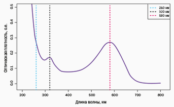 Соосадитель Satellite Blue
